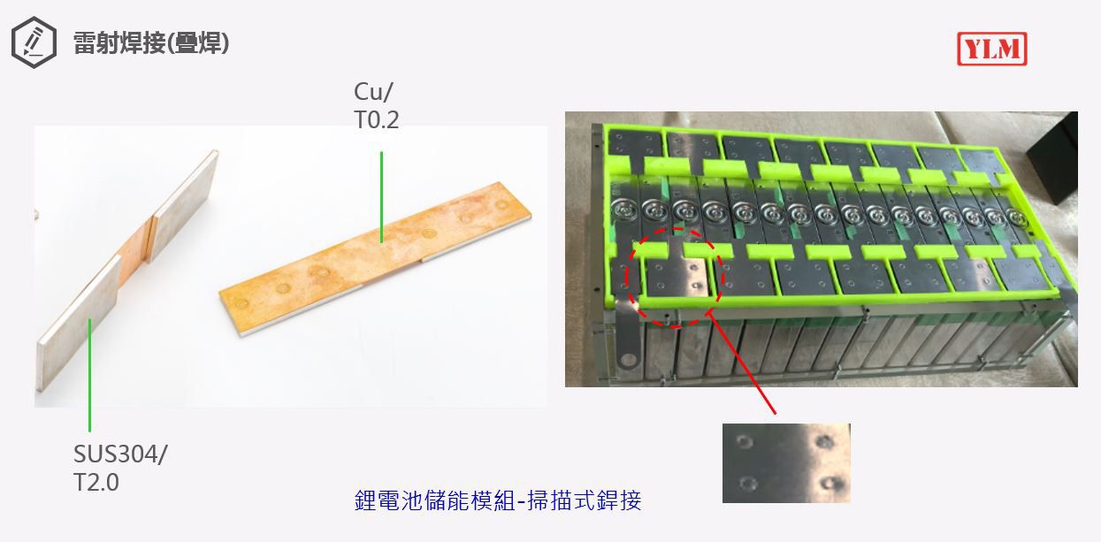 YLM YLM 레이저 용접 시스템 - 리튬 이온 배터리 모듈 관련 응용