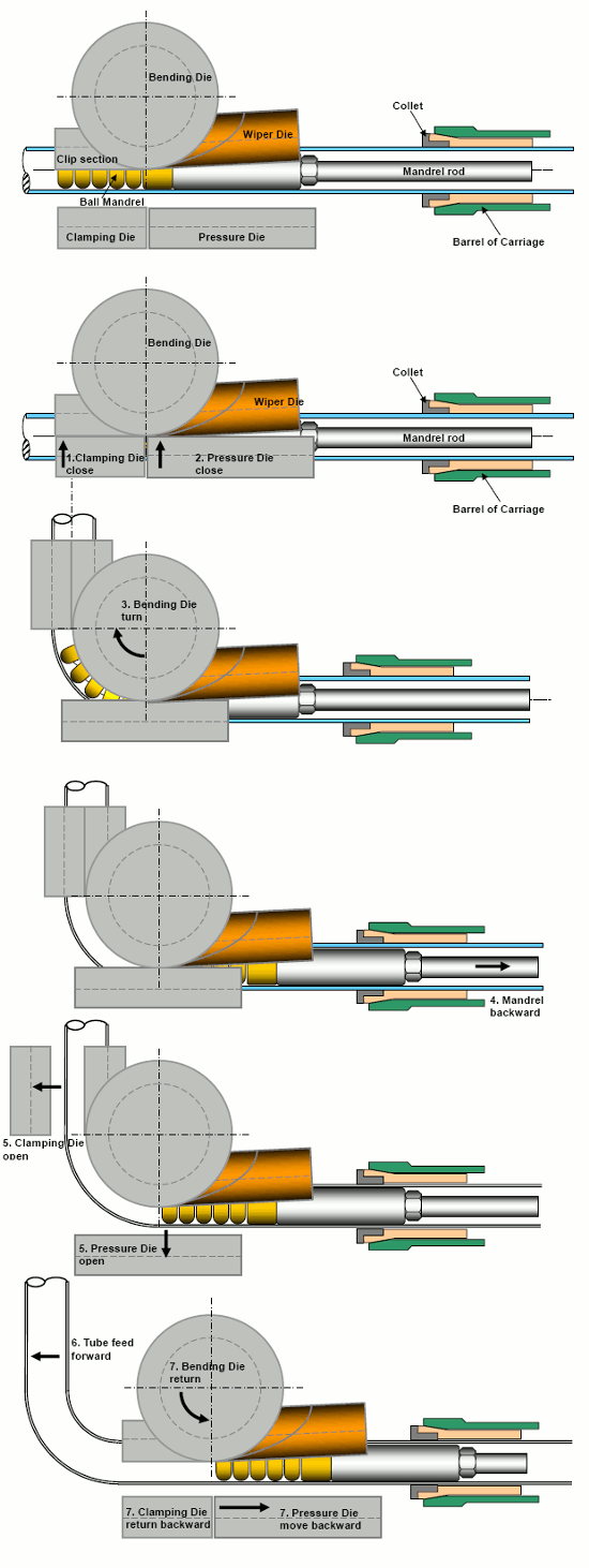 YLM About Mandrel