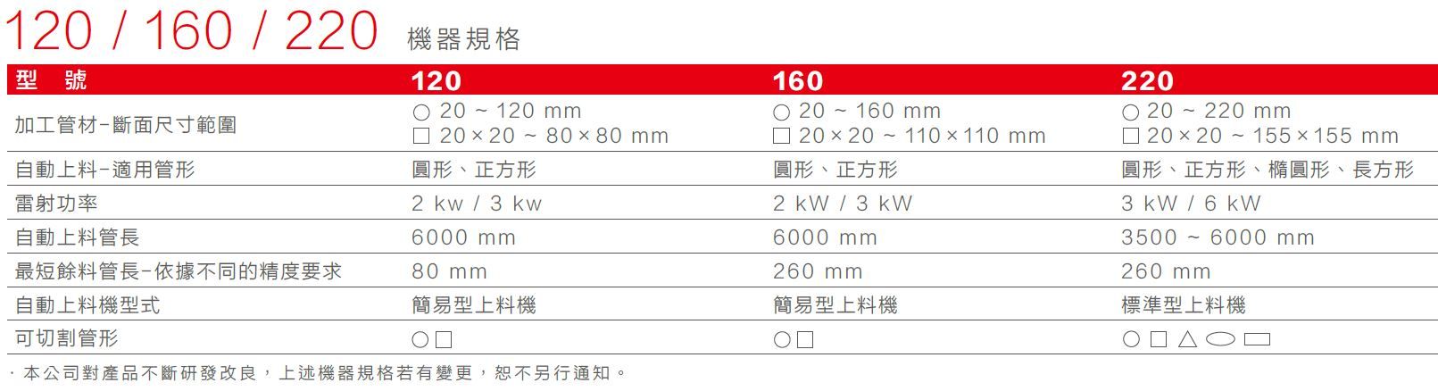YLM Laser Tube 120/160/220 SPEC